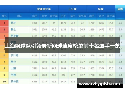 上海网球队引领最新网球速度榜单前十名选手一览