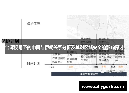 台湾视角下的中国与伊朗关系分析及其对区域安全的影响探讨